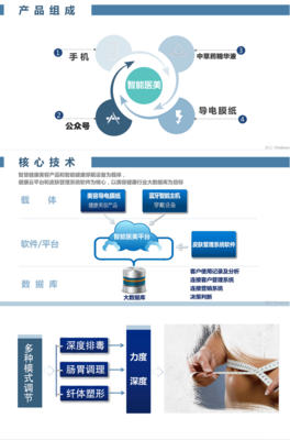 漢方佛山5G智能腹膜ODM應用軟件的創(chuàng)新與應用